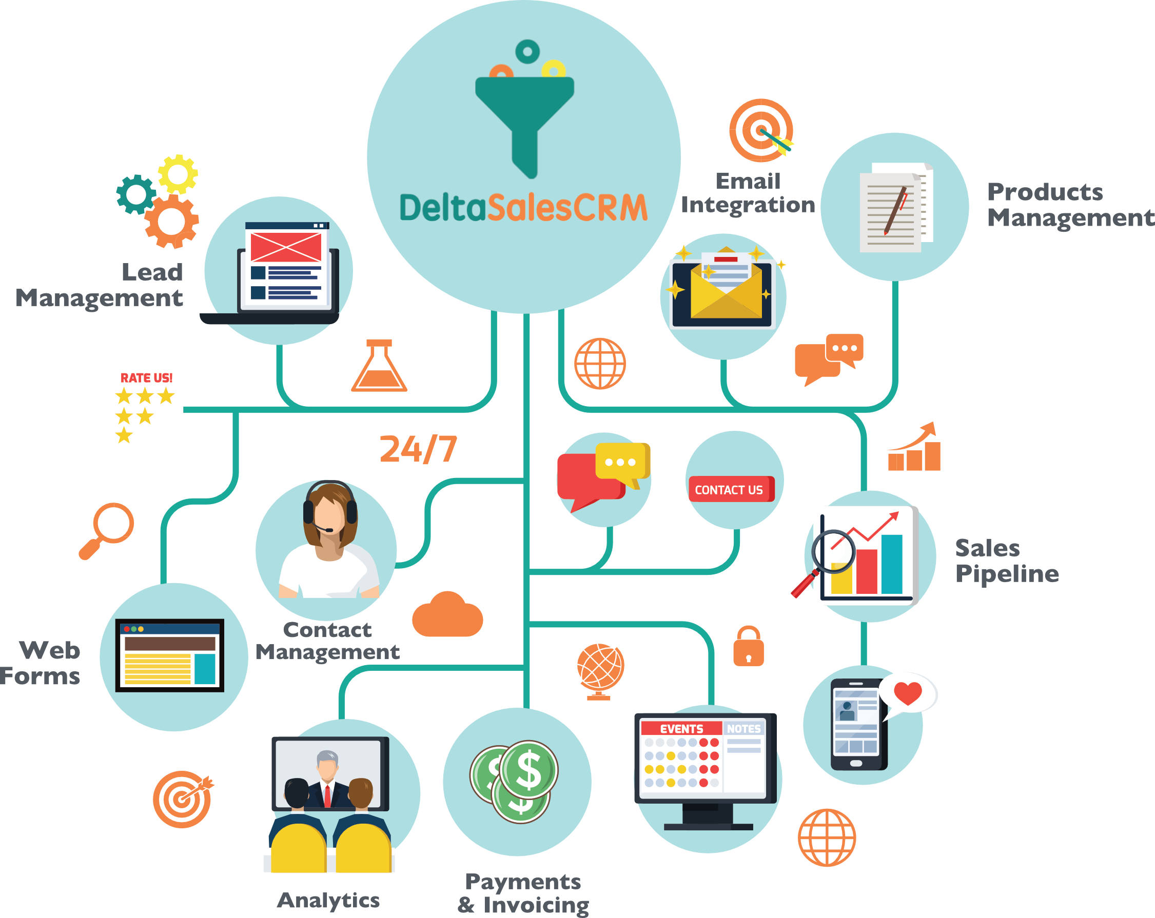 CRM Software to Close More Deals with Ease Delta Sales CRM