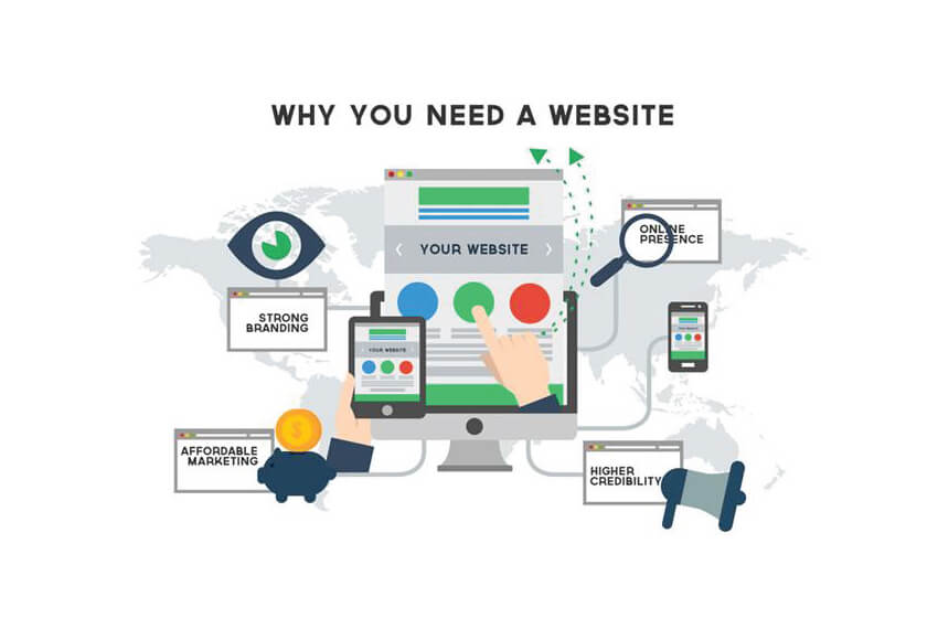 Why you need a Business Website in Nepal